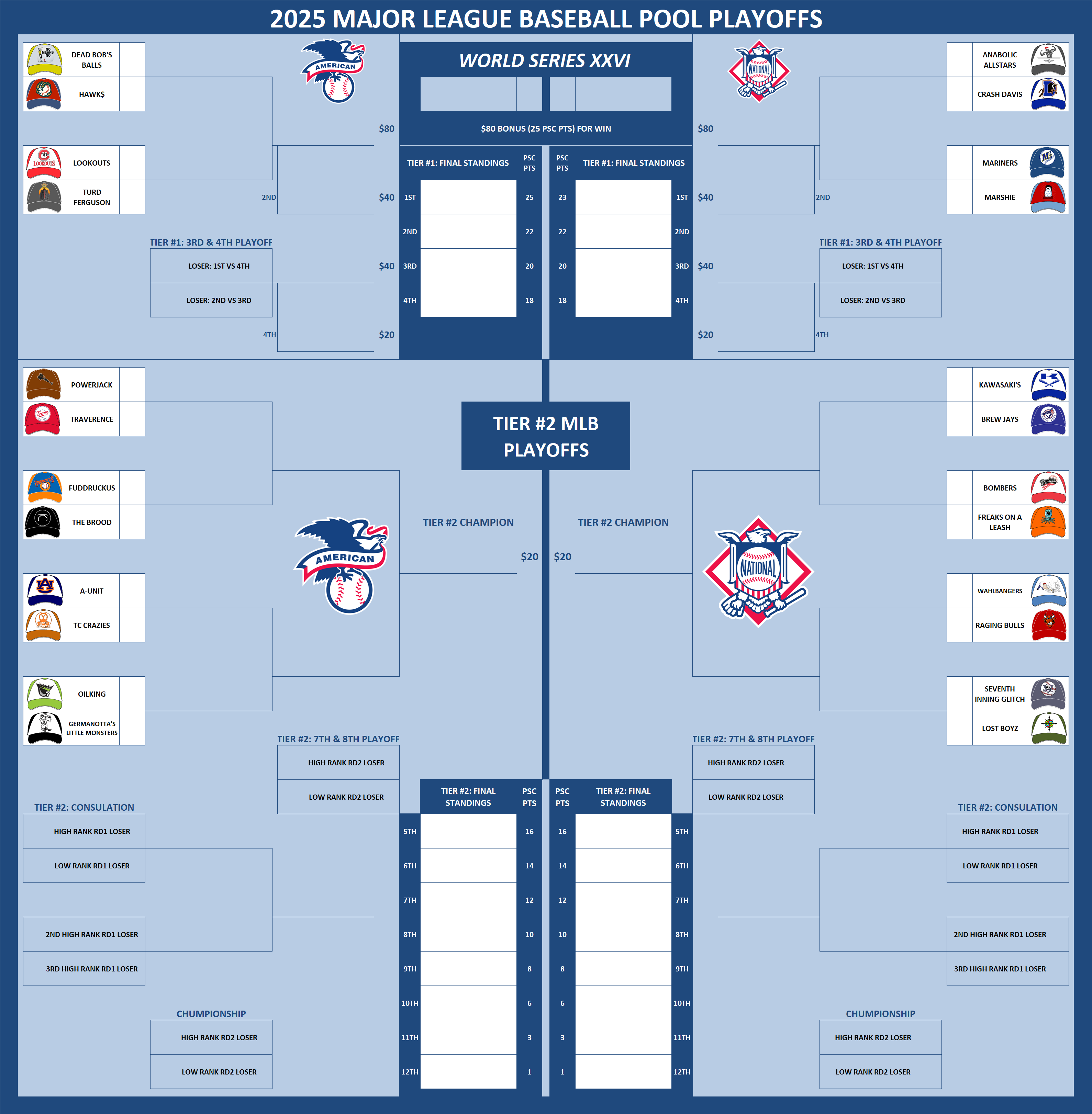Major League Baseball Pool Playoffs