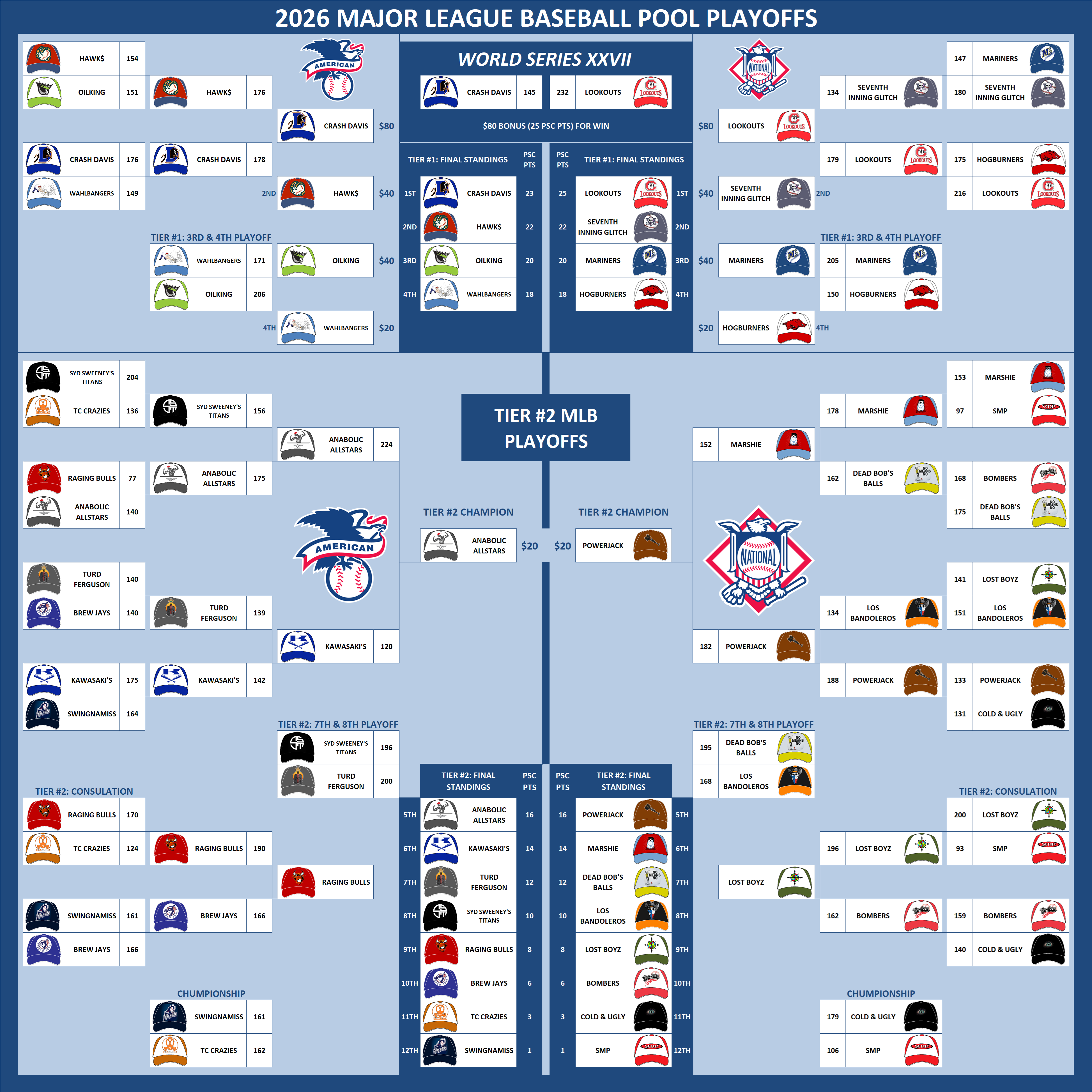 Major League Baseball Pool Playoffs