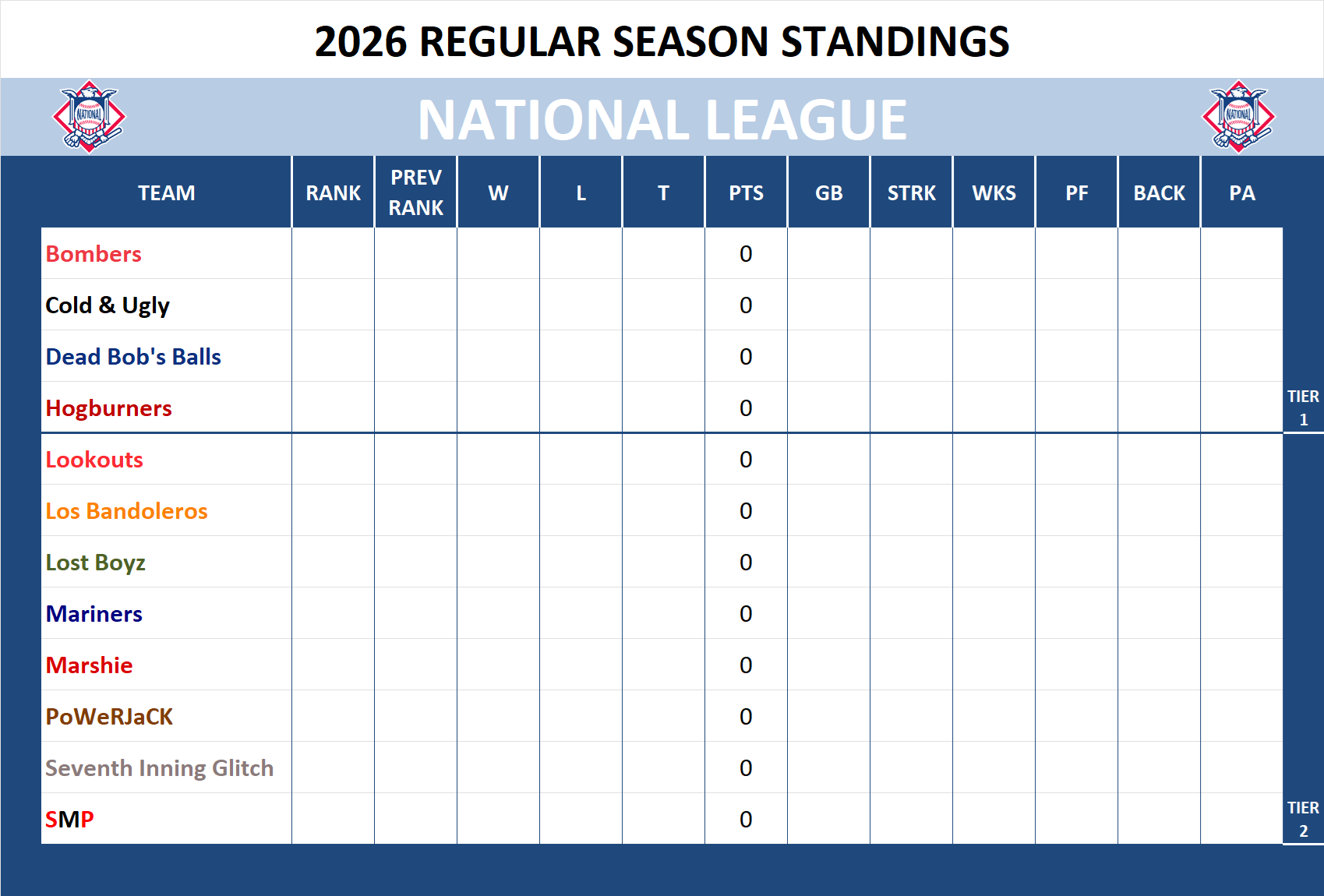 Major league Baseball National League Standings