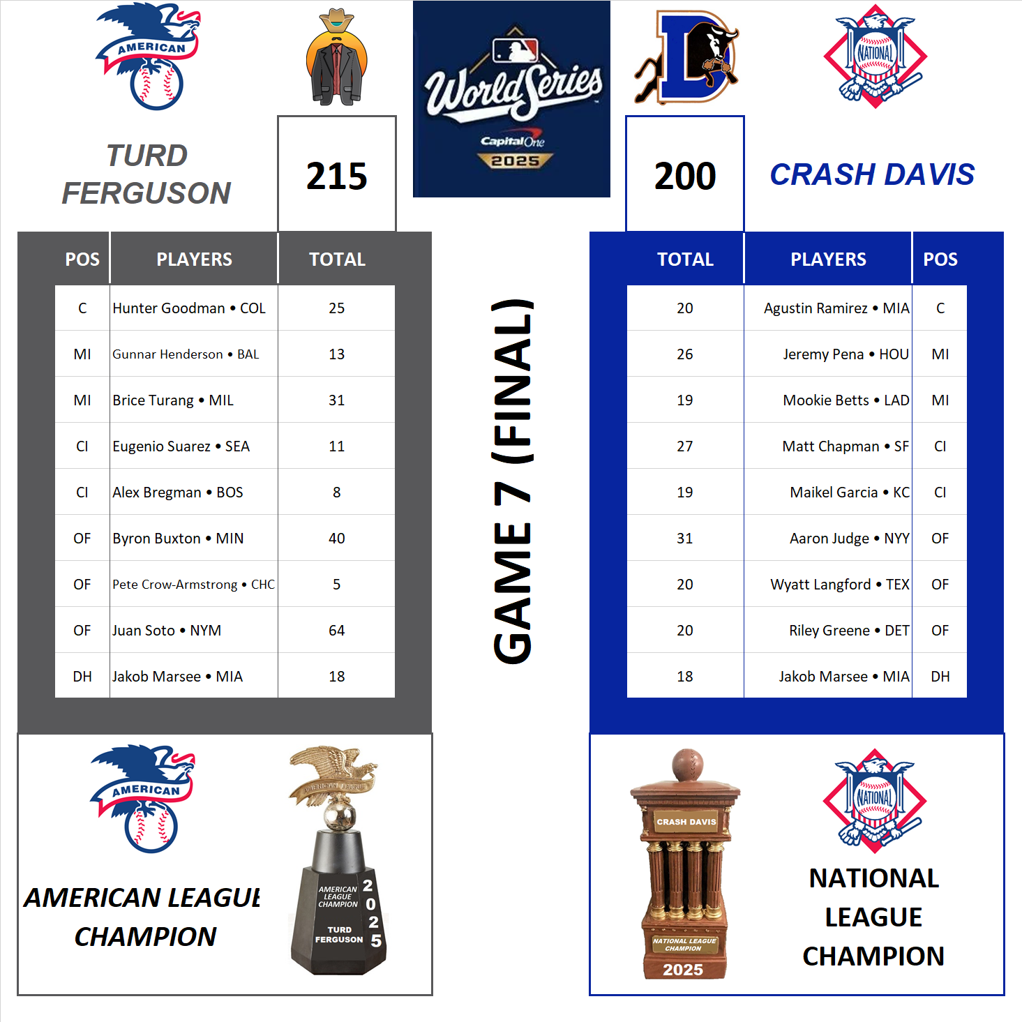 Major League Baseball Pool World Series