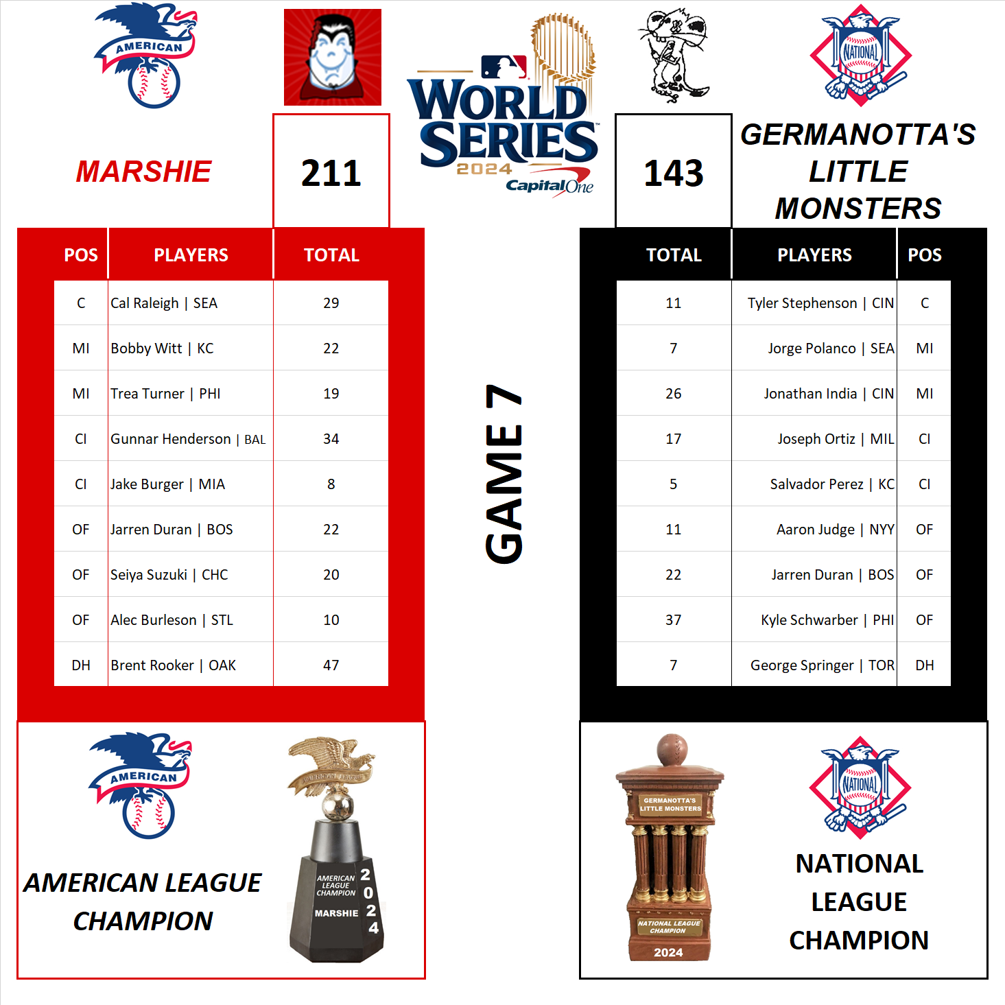 Major League Baseball Pool World Series