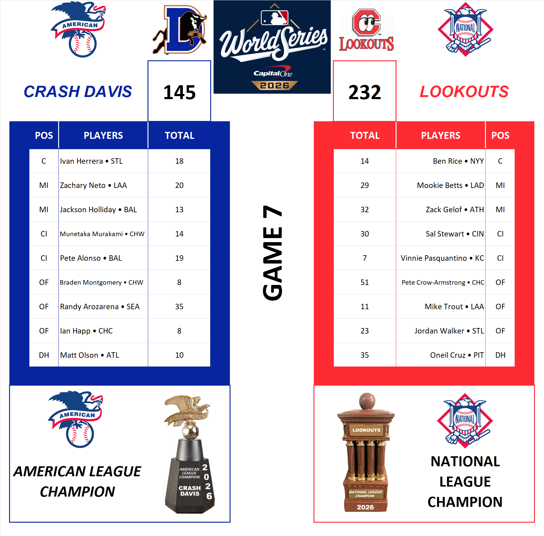 Major League Baseball Pool World Series