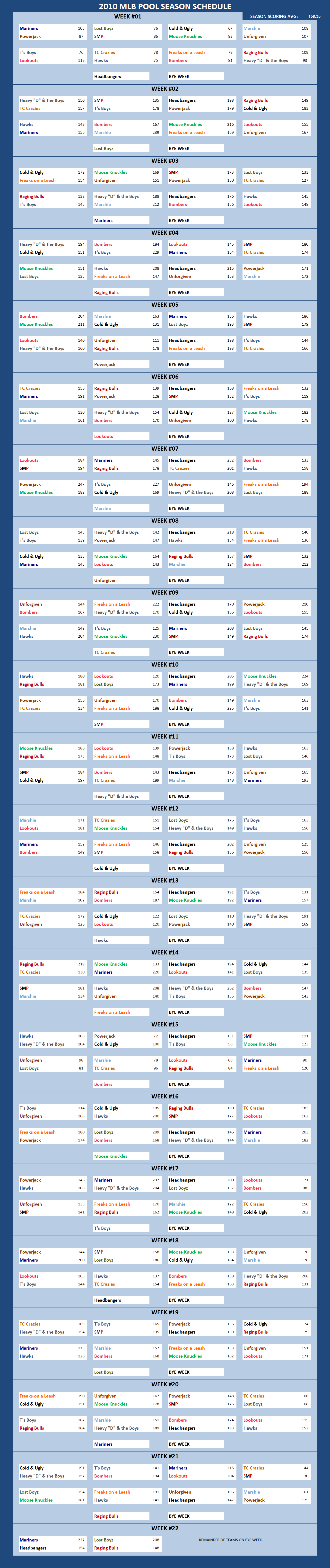 2010 Major League Baseball Pool Season Schedule