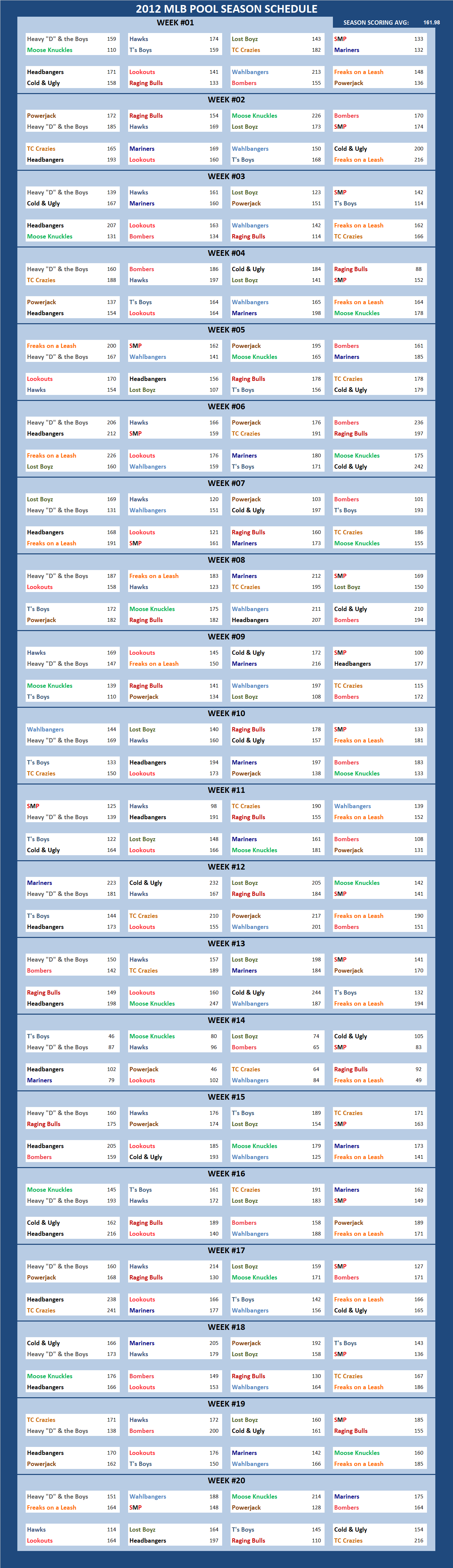 2012 Major League Baseball Pool Season Schedule