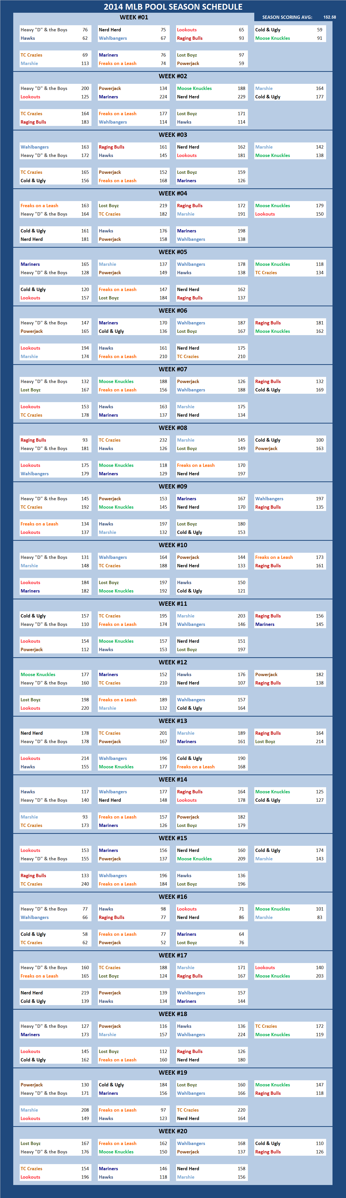 2014 Major League Baseball Pool Season Schedule