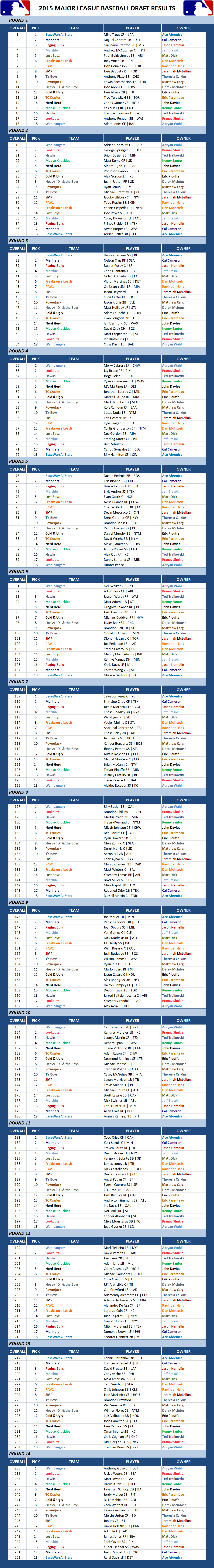 2015 Major league Baseball Draft Results