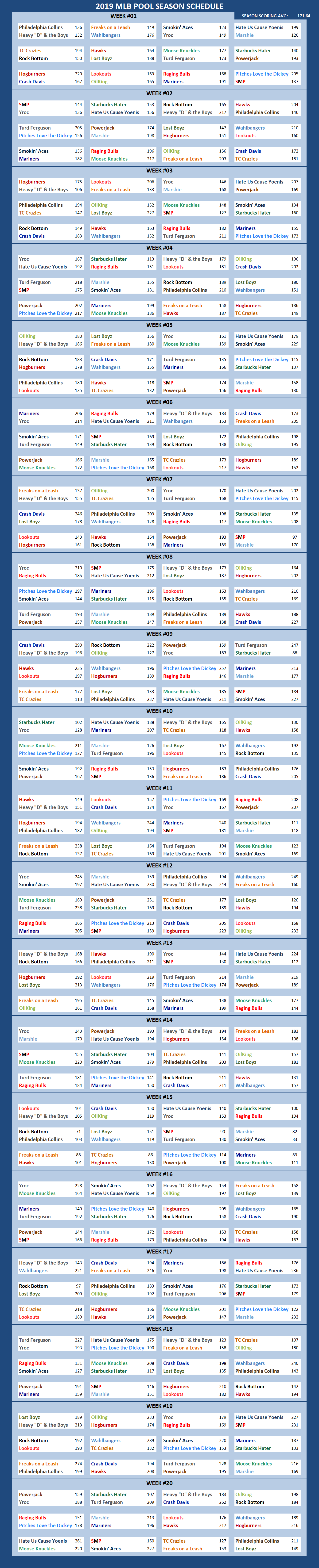 2019 Major League Baseball Pool Season Schedule