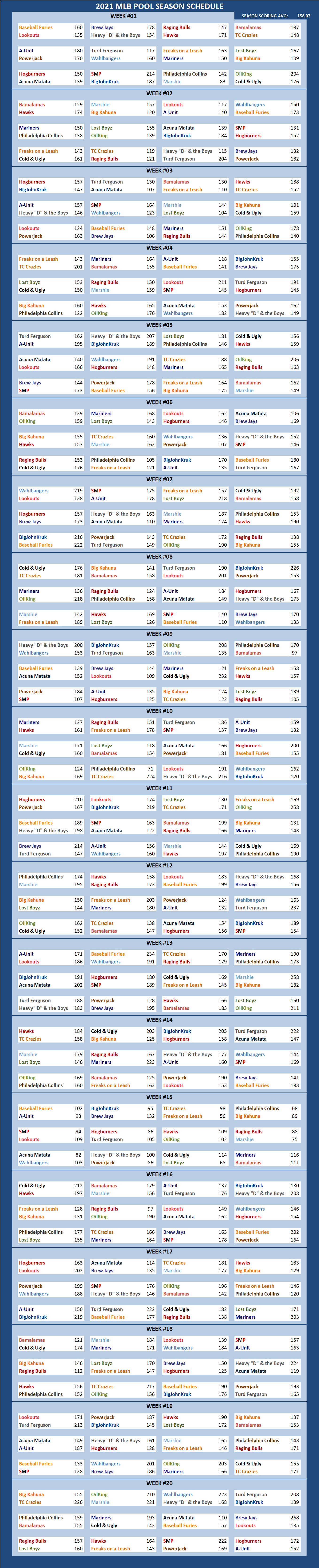 2021 Major League Baseball Pool Season Schedule