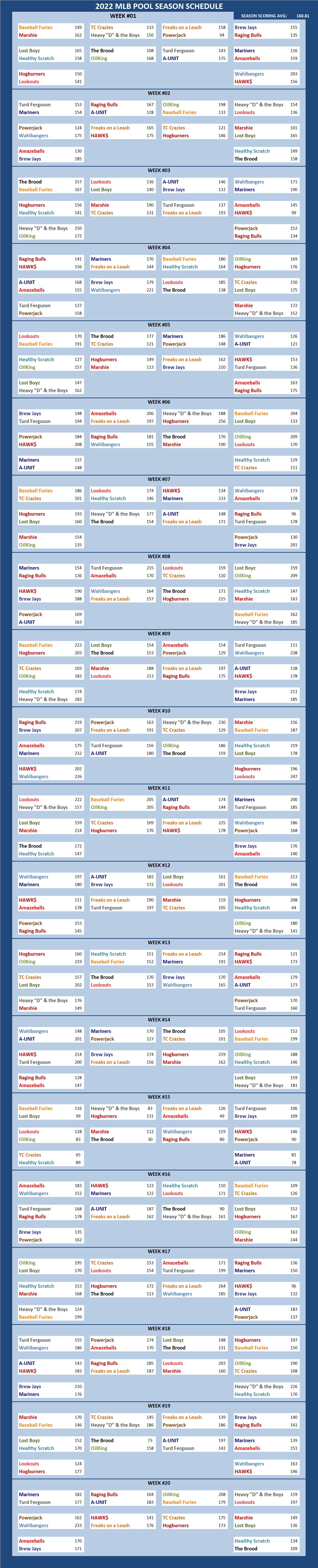2022 Major League Baseball Pool Season Schedule