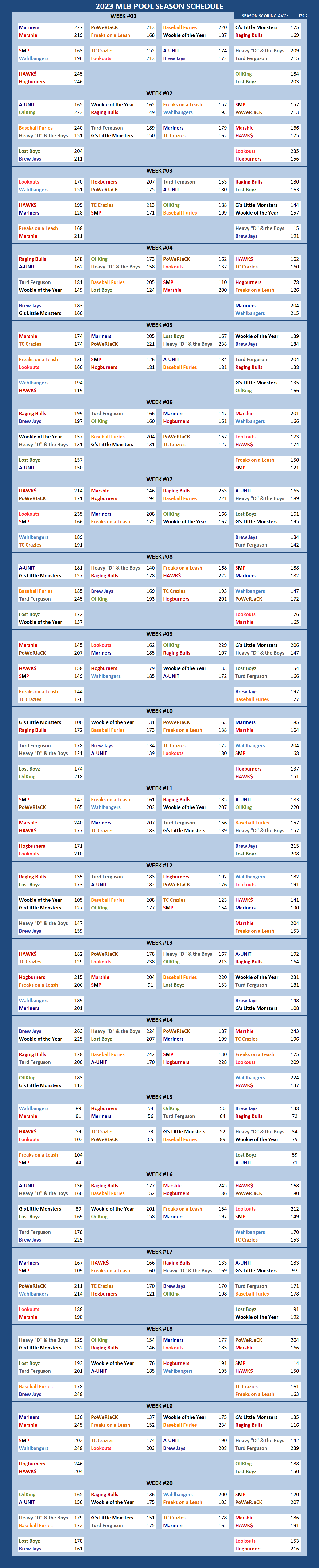 2023 Major League Baseball Pool Season Schedule