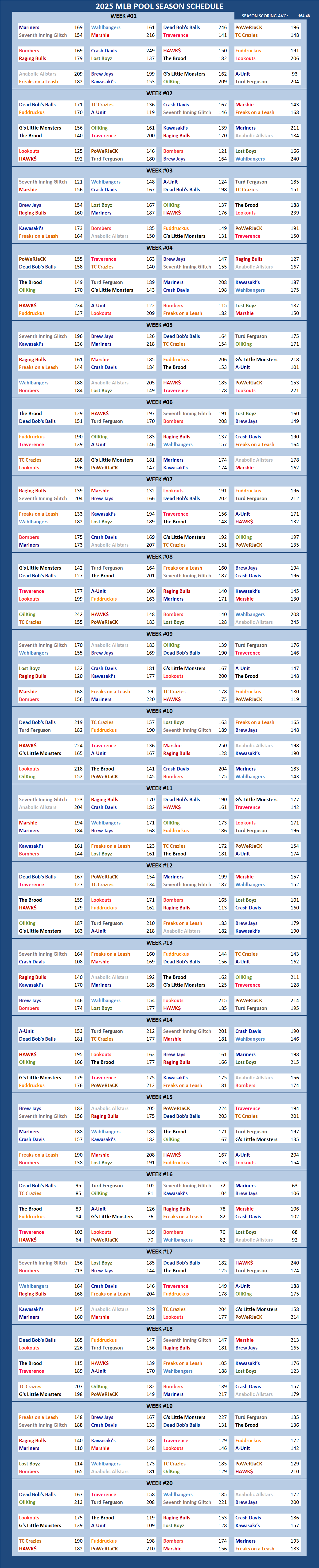 2025 Major League Baseball Pool Season Schedule