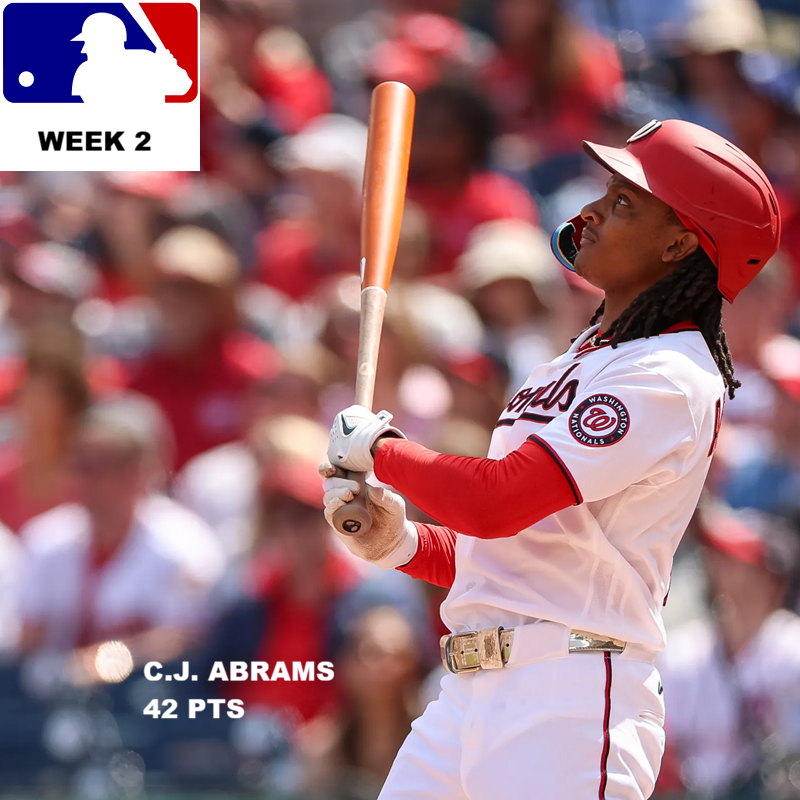 Major League Baseball Pool News