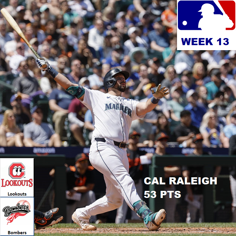 Major League Baseball Pool News