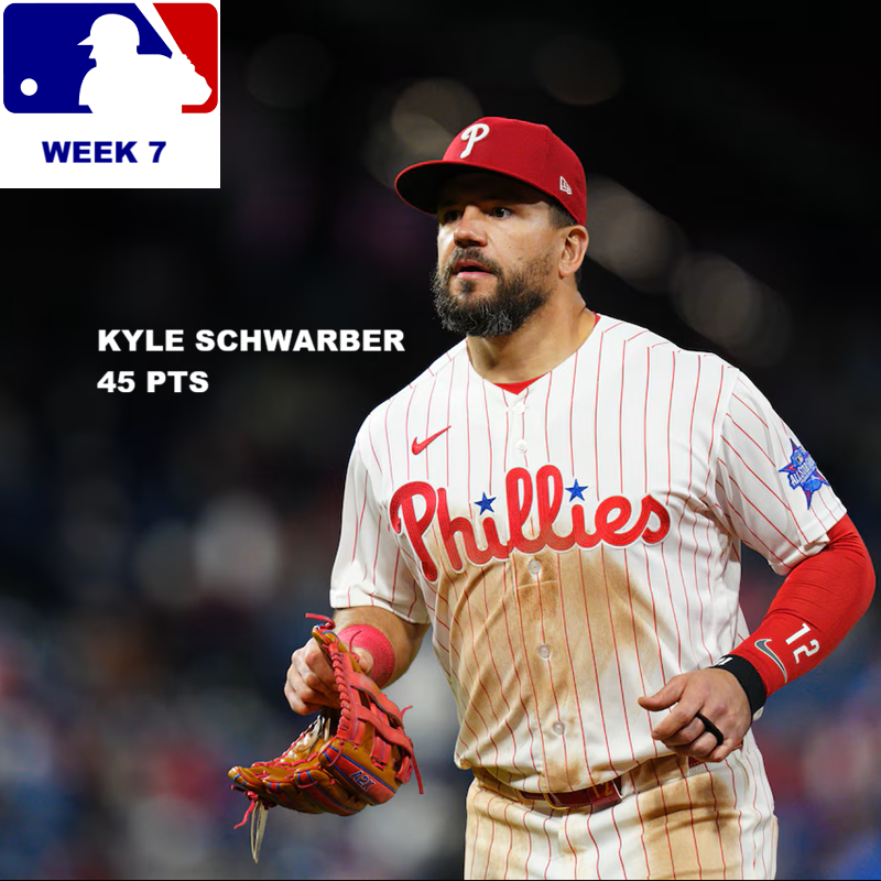 Major League Baseball Pool News