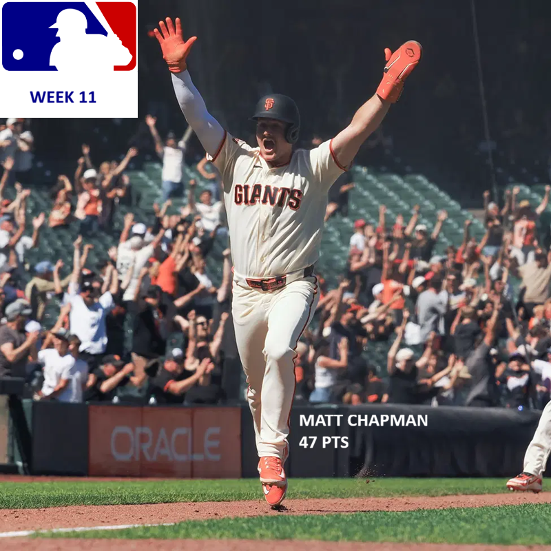 Major League Baseball Pool News