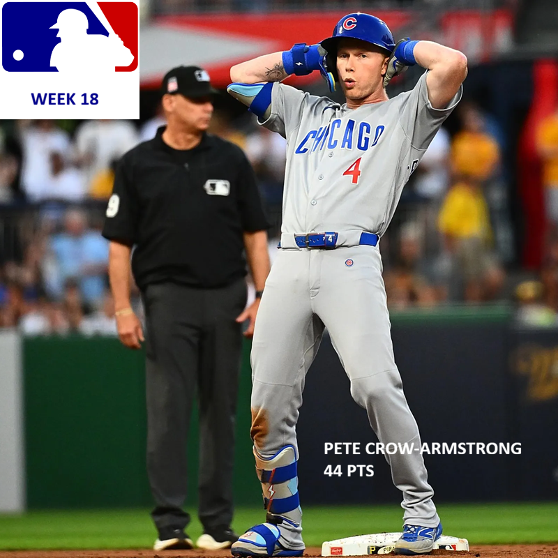 Major League Baseball Pool News