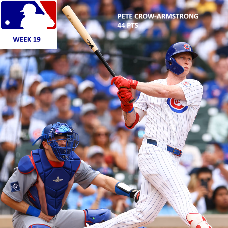 Major League Baseball Pool News