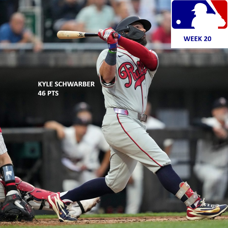 Major League Baseball Pool News
