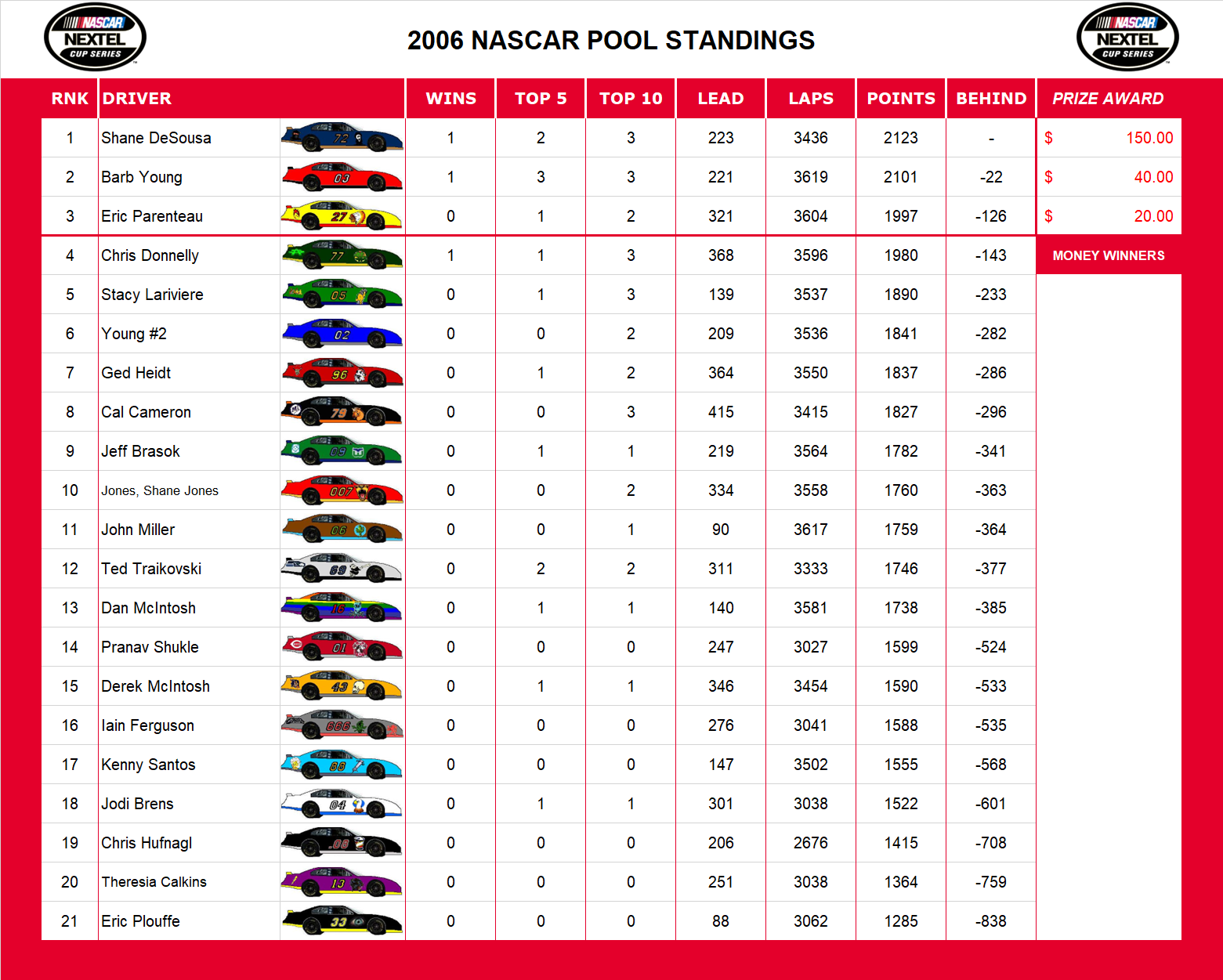 2006 NASCAR Standings