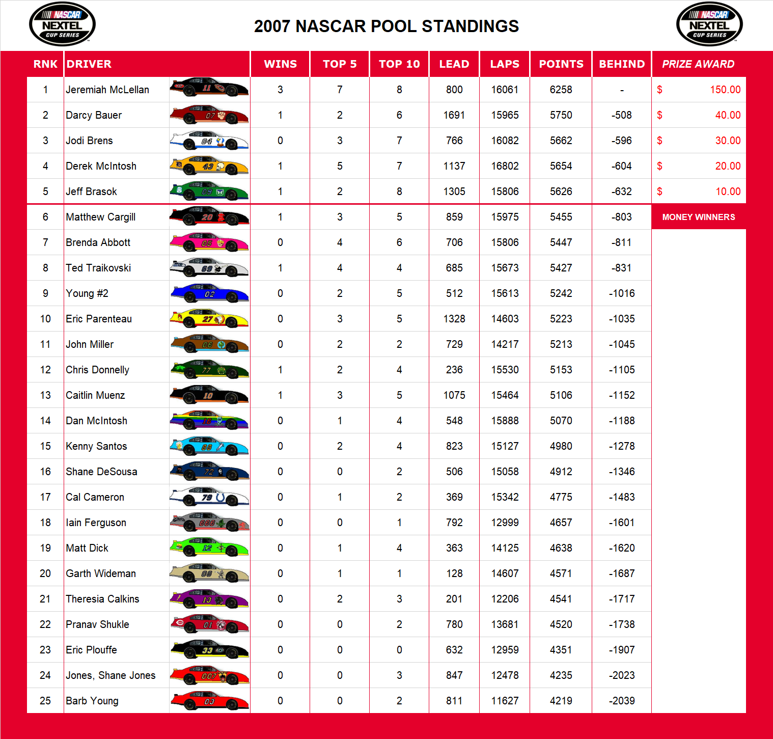 2007 NASCAR Standings