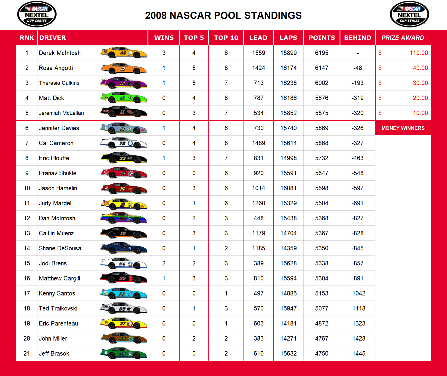 2008 NASCAR Standings