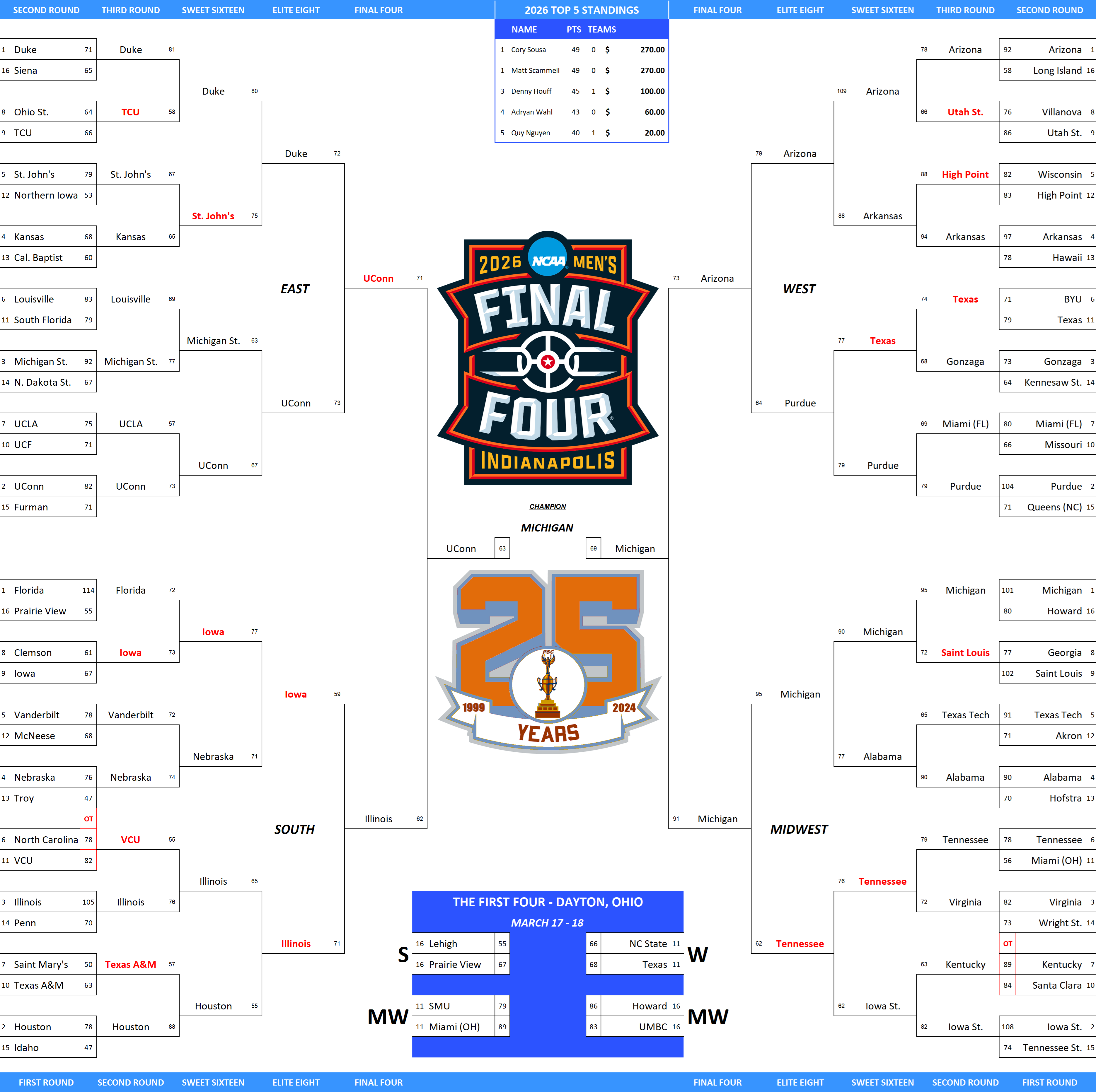 2026 NCAA Final Four Pool Bracket