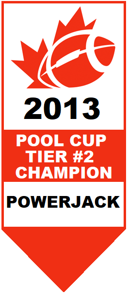Football Pool Cup Tier #2 Champion 2013
