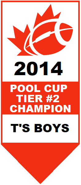 Football Pool Cup Tier #2 Champion 2014