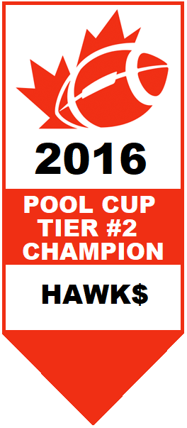 Football Pool Cup Tier #2 Champion 2016