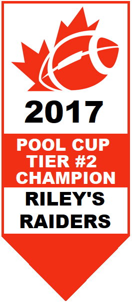 Football Pool Cup Tier #2 Champion 2017