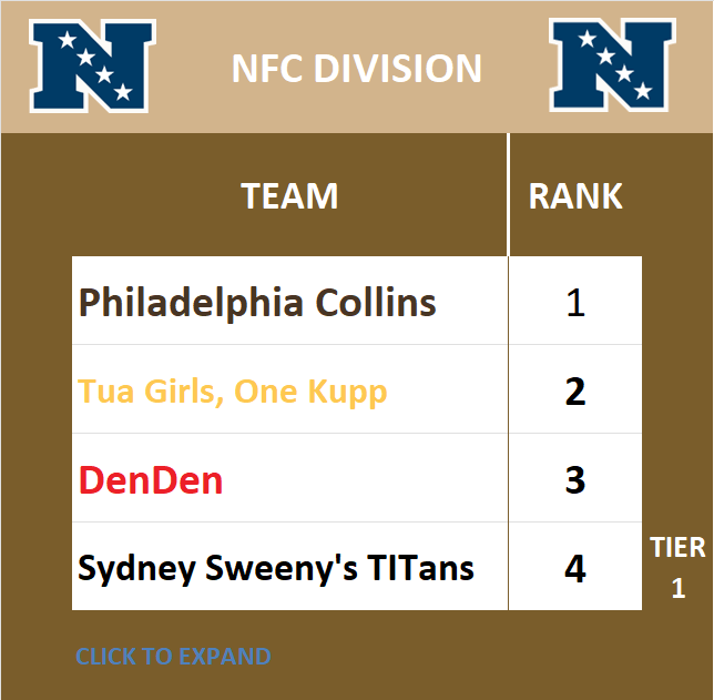 NFC Division Standings