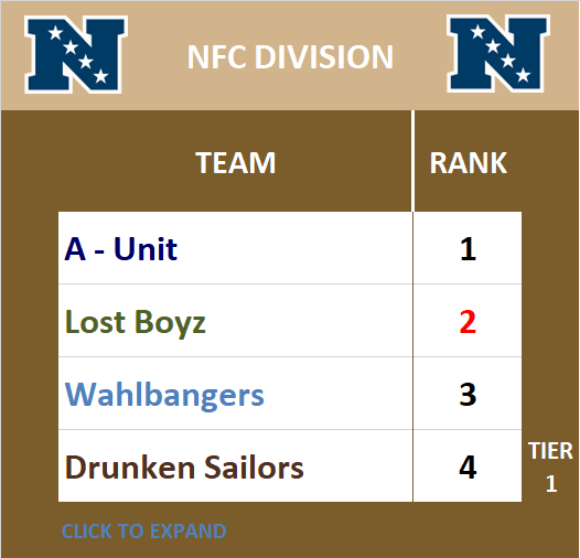 NFC Division Standings