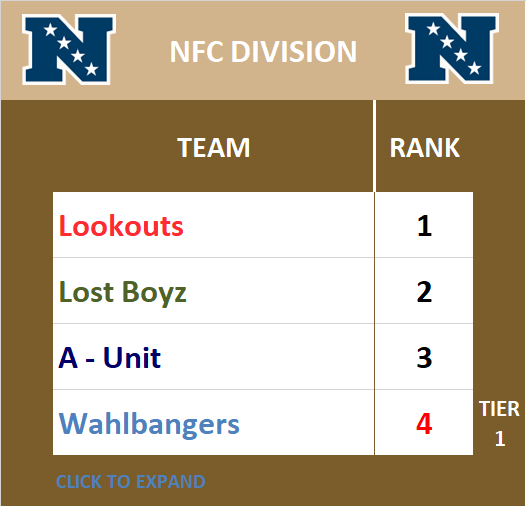NFC Division Standings