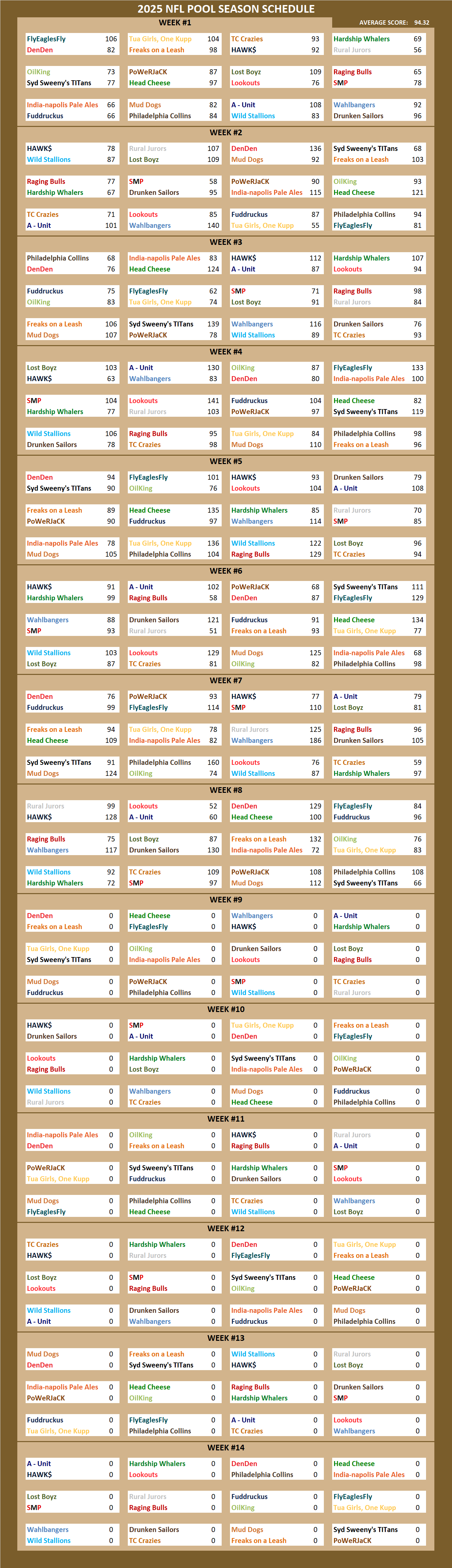 National Football League Pool Season Schedule