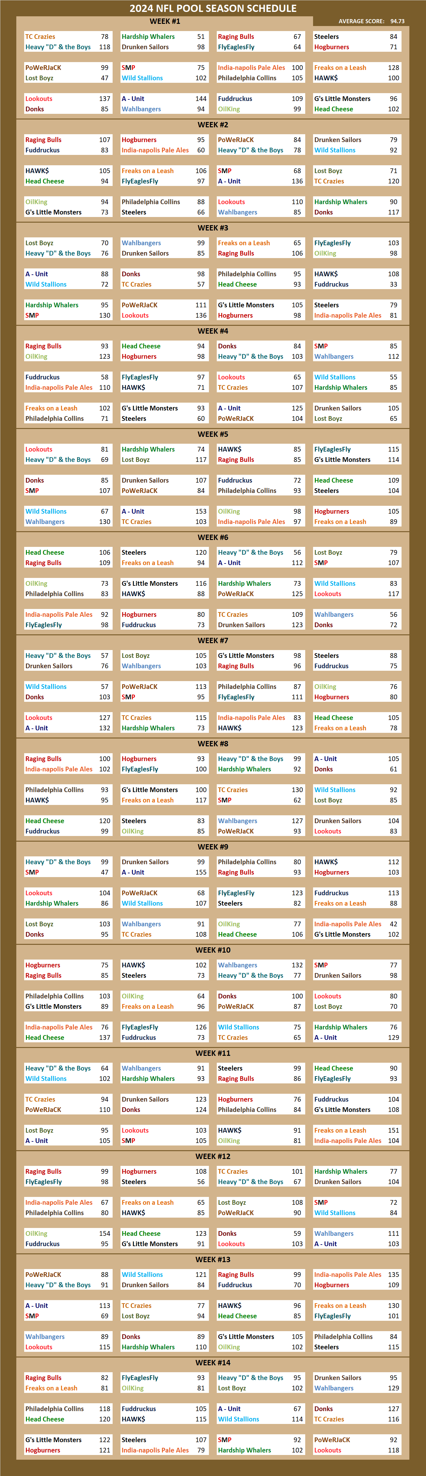 National Football League Pool Season Schedule