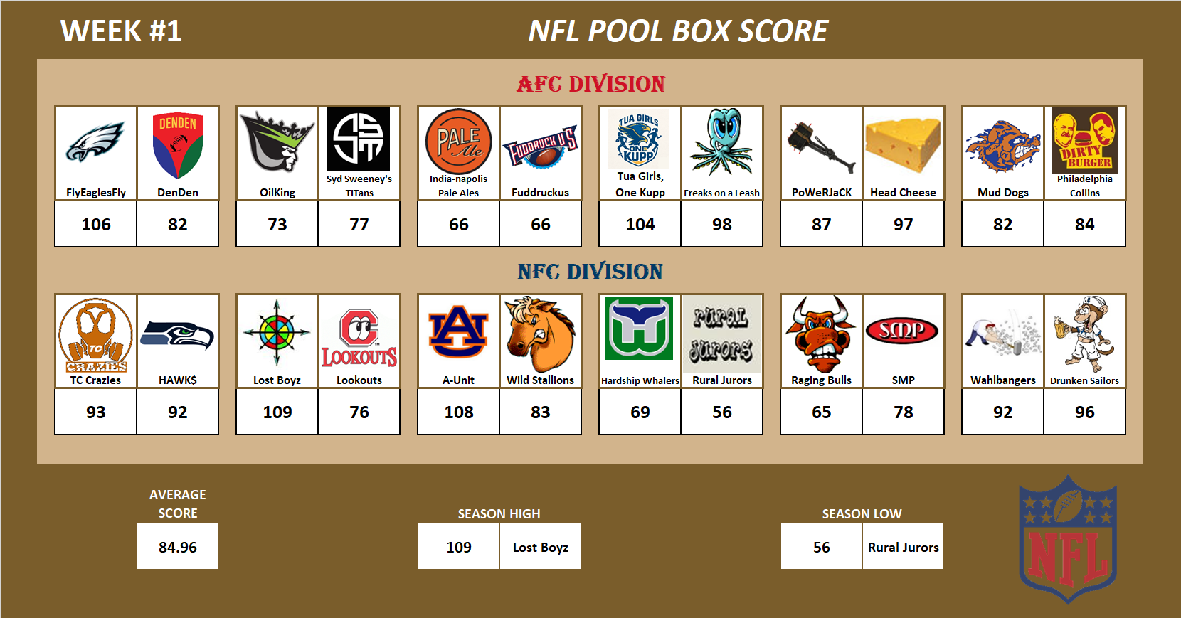 National Football League Pool Season Schedule