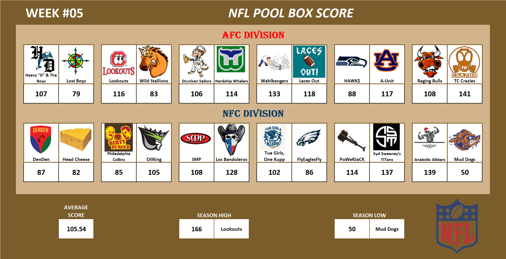 National Football League Pool Season Schedule