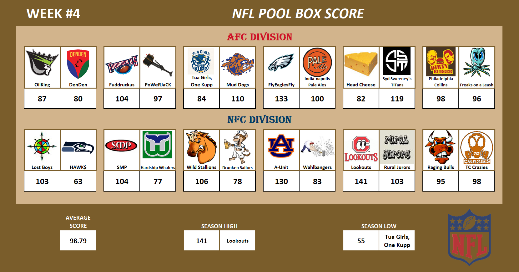 National Football League Pool Season Schedule