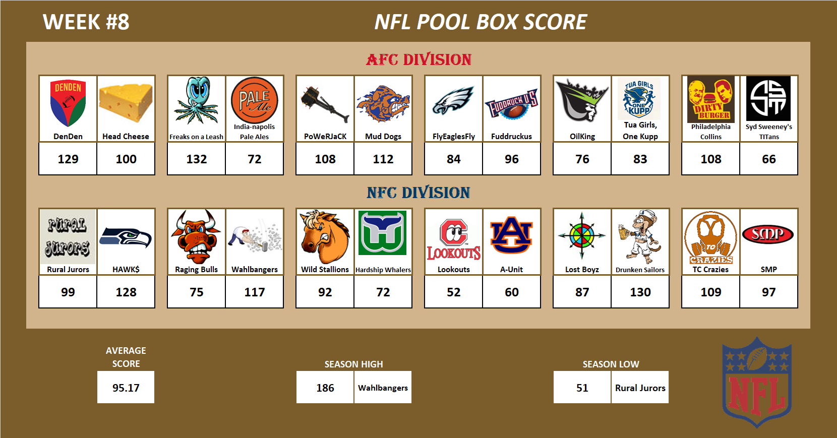 National Football League Pool Season Schedule