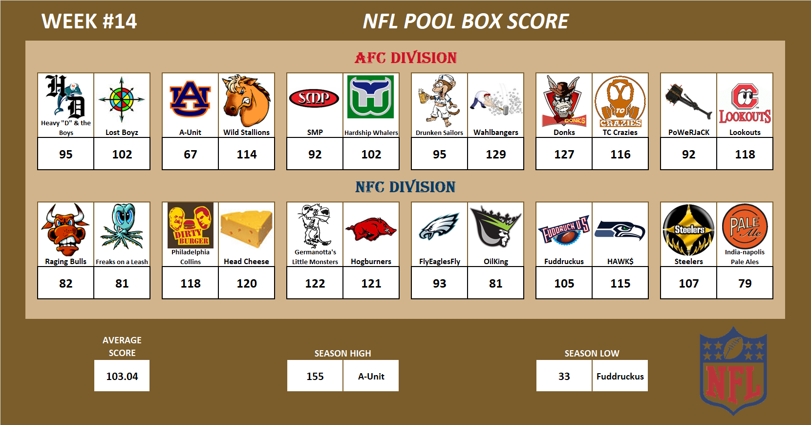 National Football League Pool Season Schedule