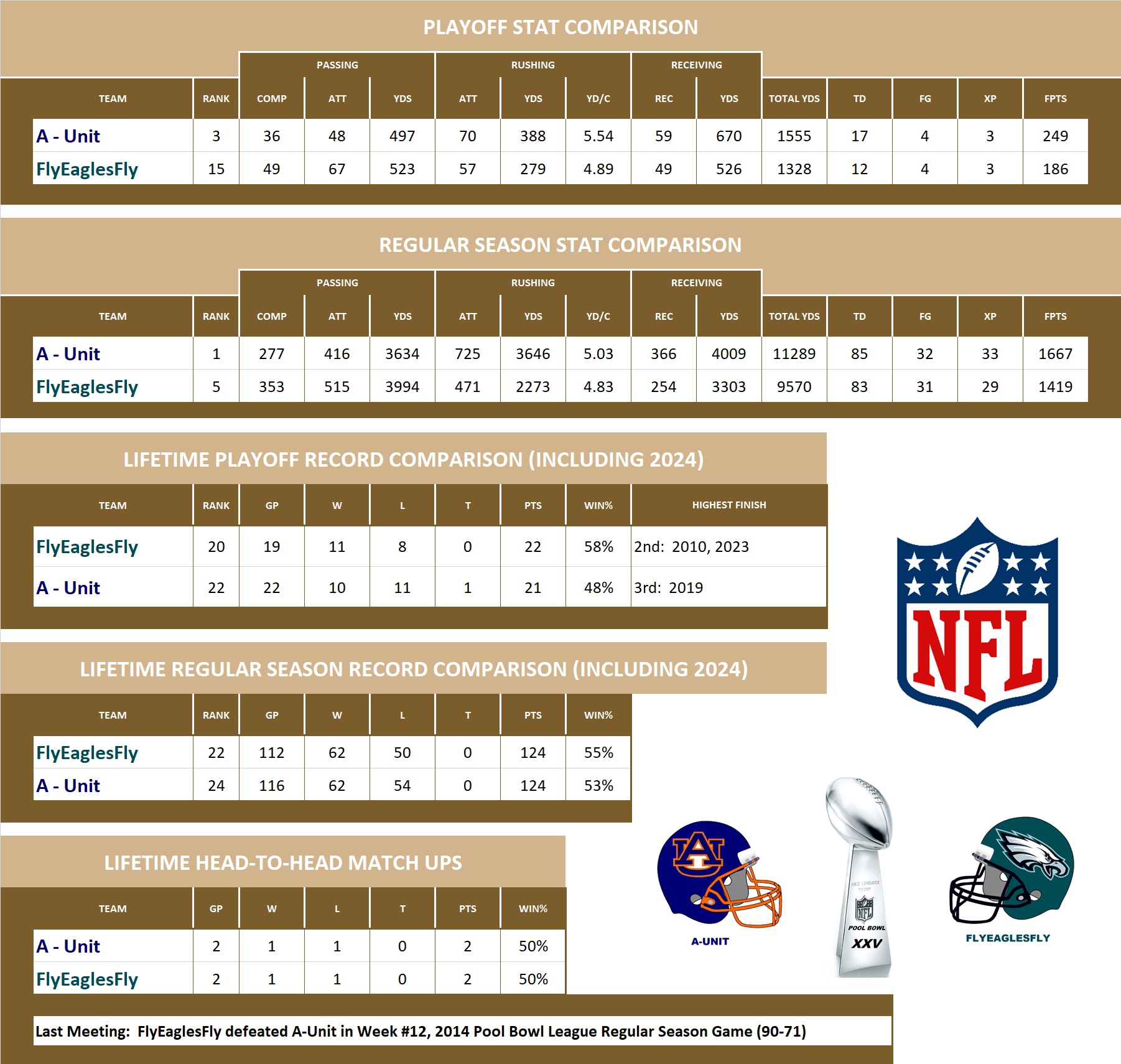 National Football League Championship Final Preview