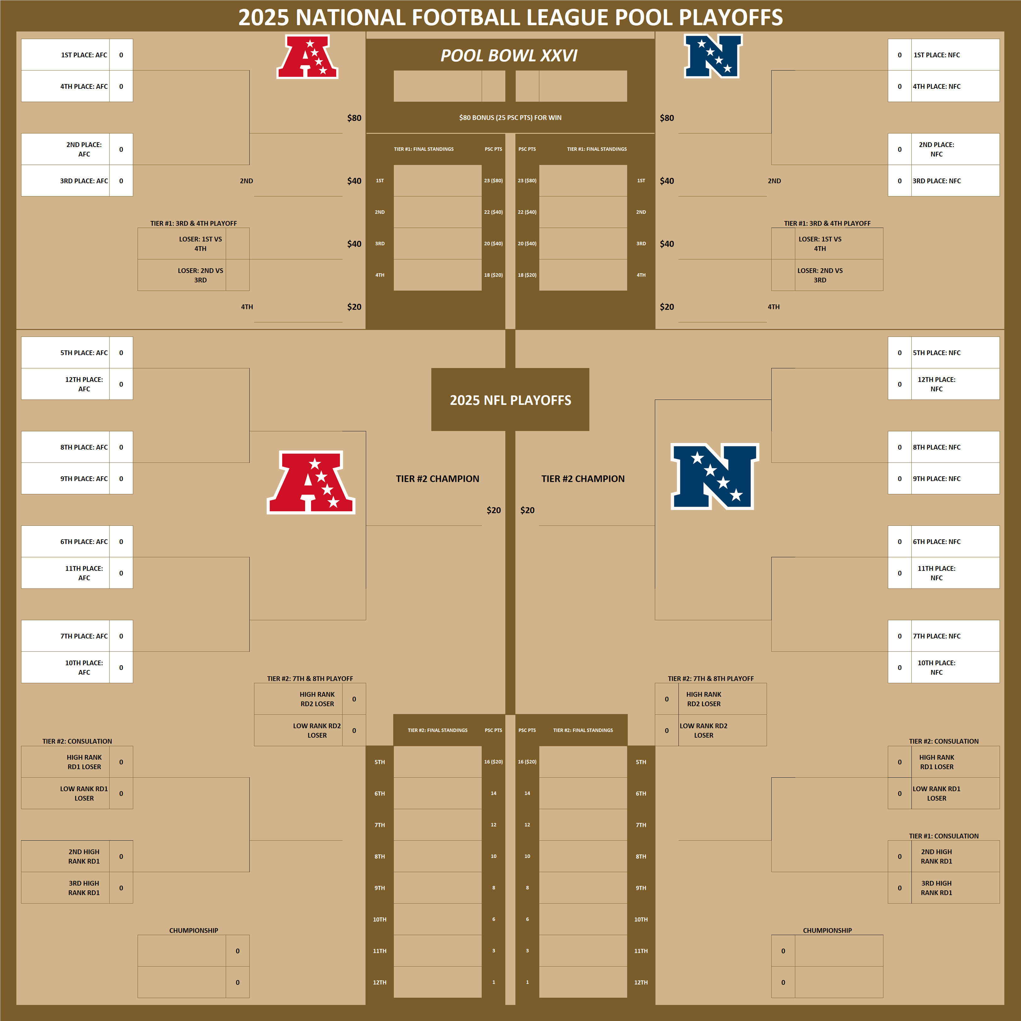 National Football League Pool Playoffs