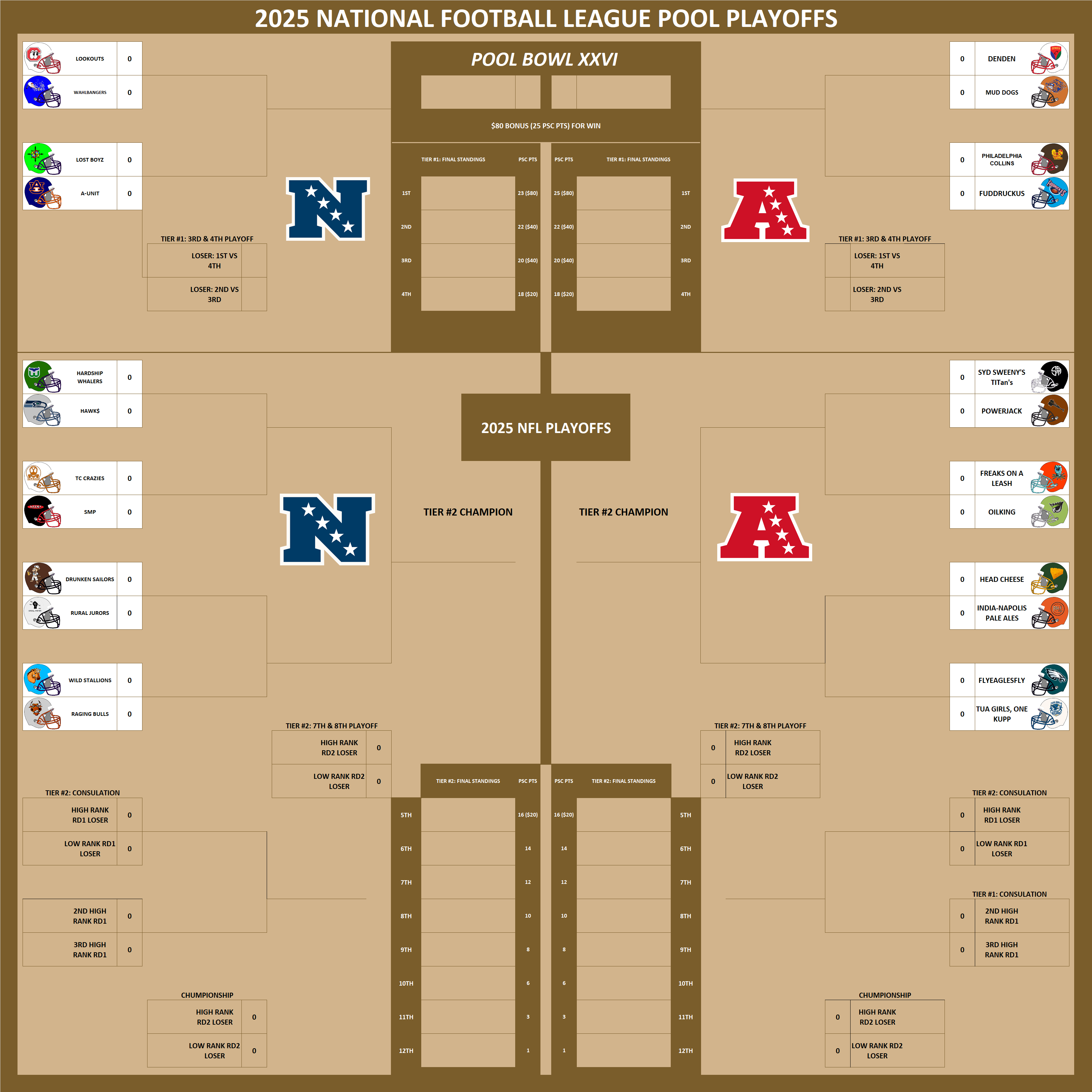 National Football League Pool Playoffs