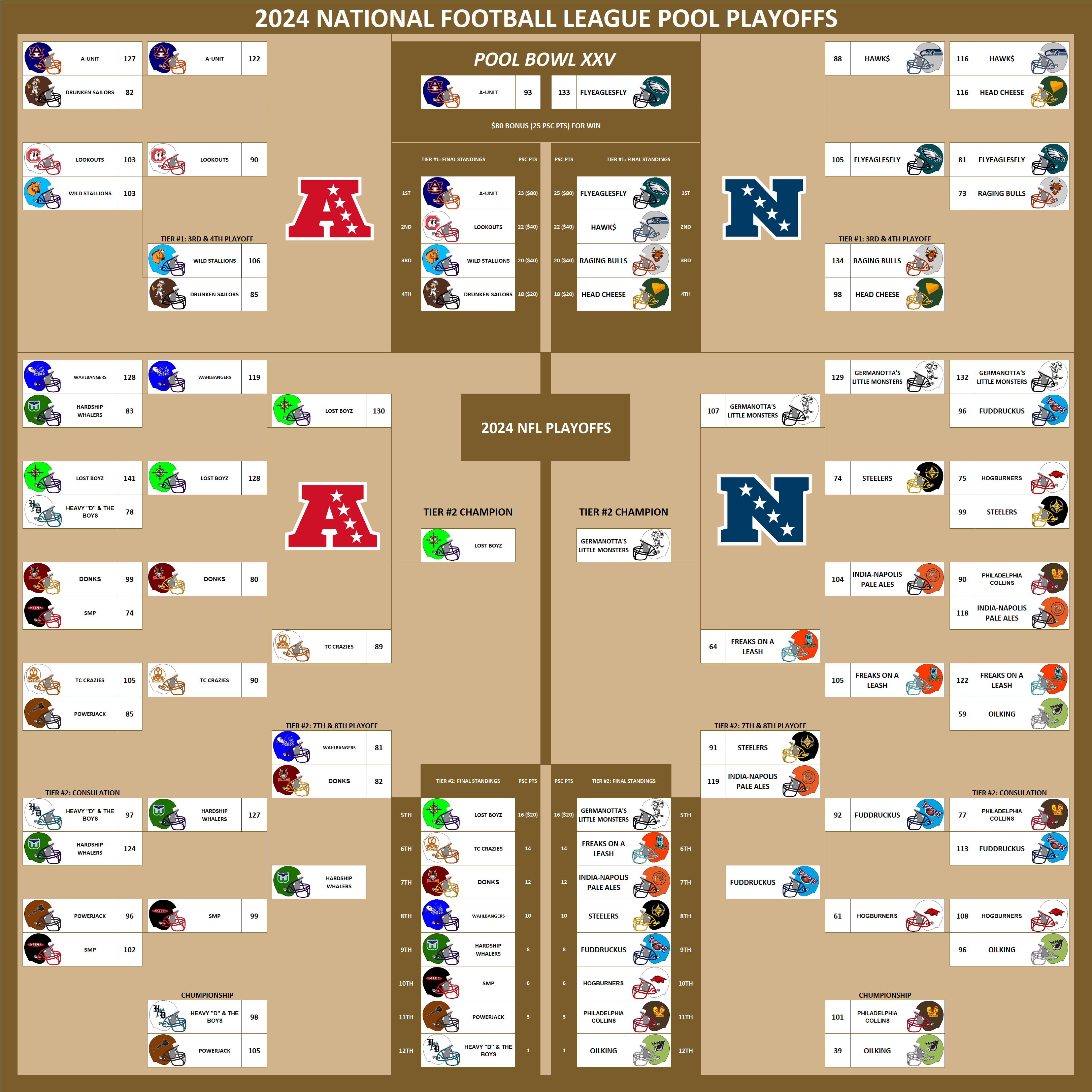 National Football League Pool Playoffs