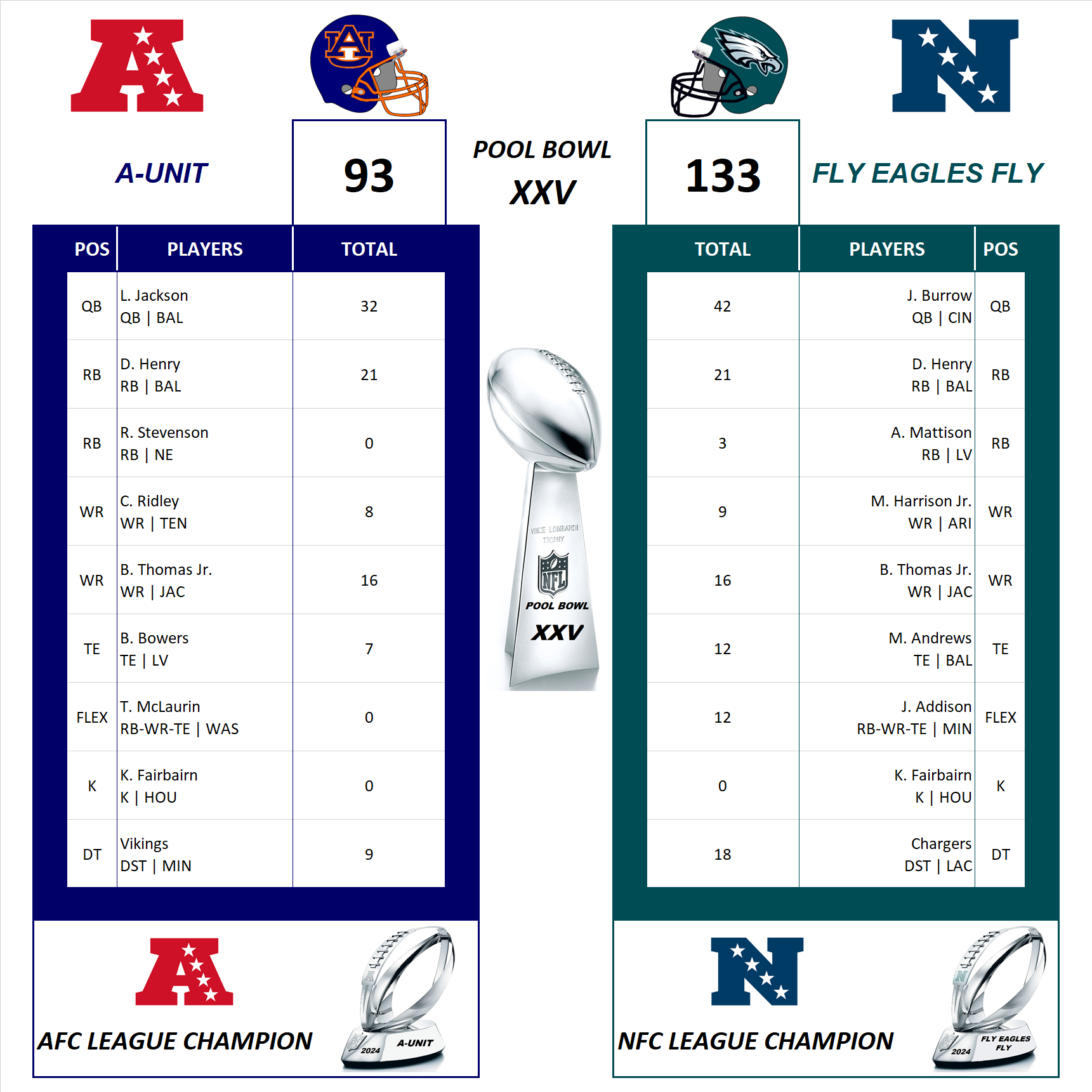 National Football League Championship Final