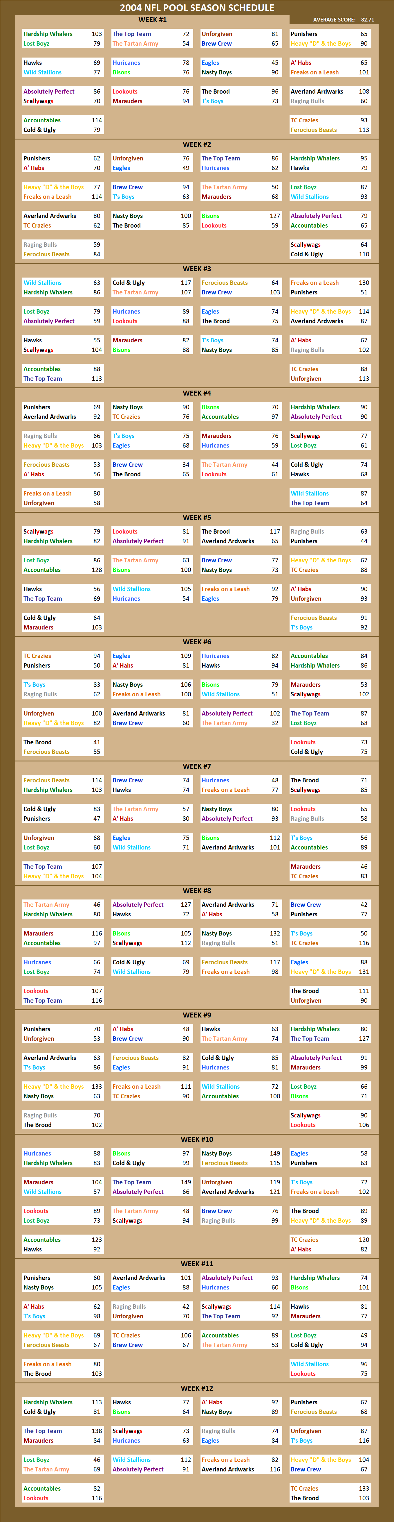 2004 National Football League Pool Season Schedule