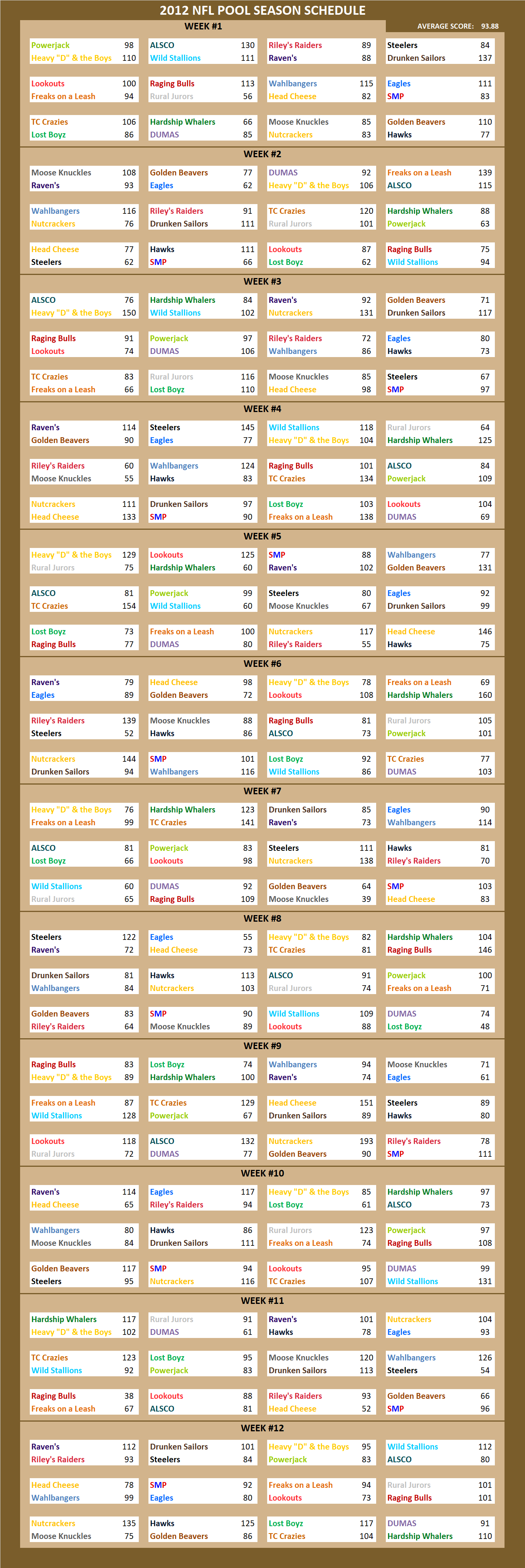 2012 National Football League Pool Season Schedule