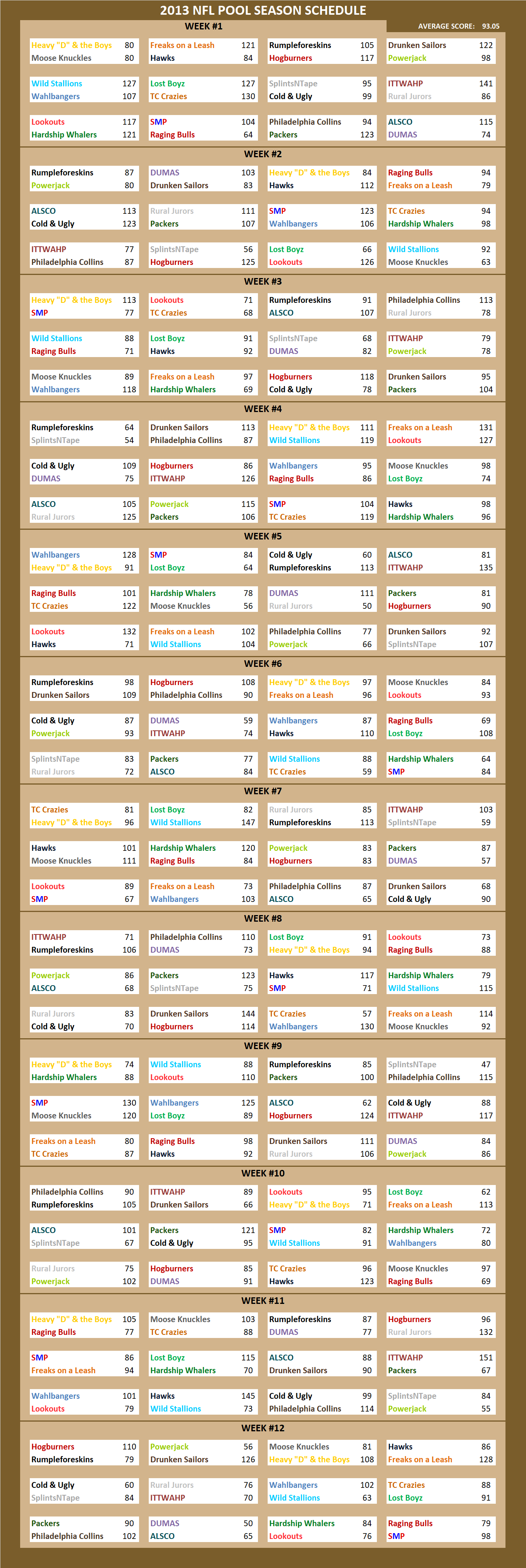 2013 National Football League Pool Season Schedule