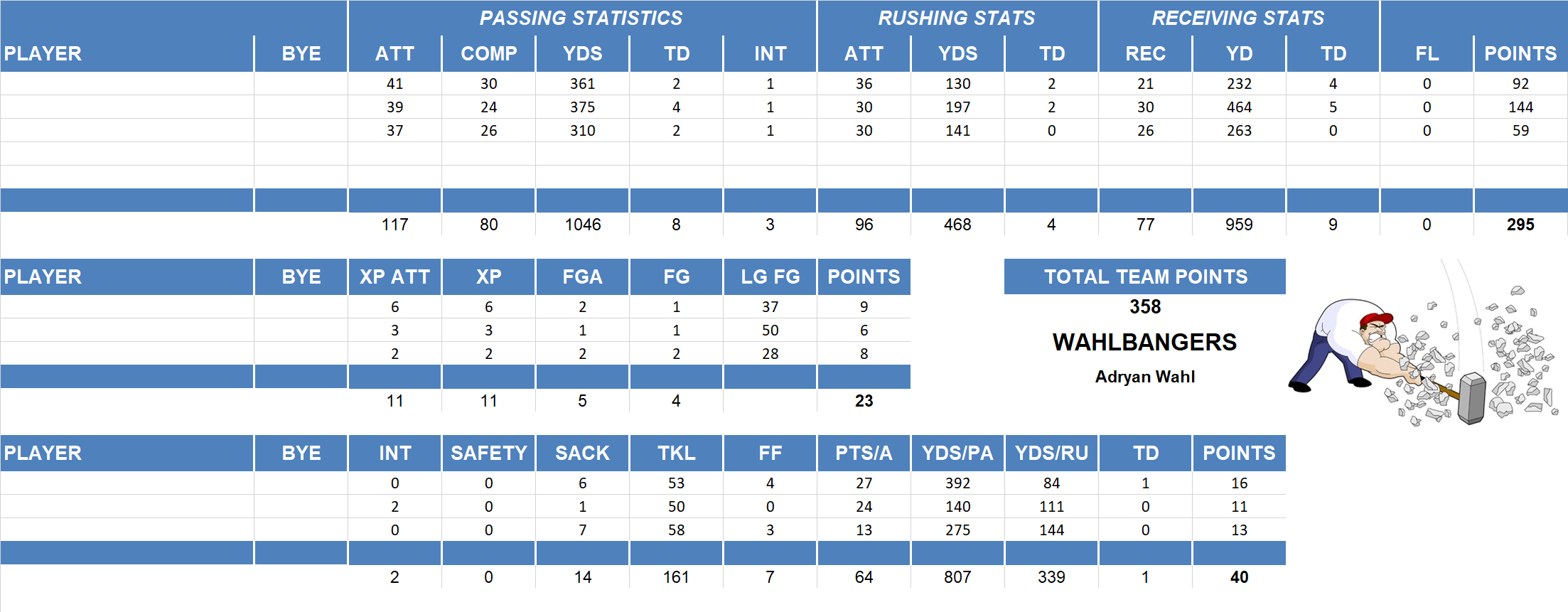 2014 National Football League Pool Playoff Team Stats