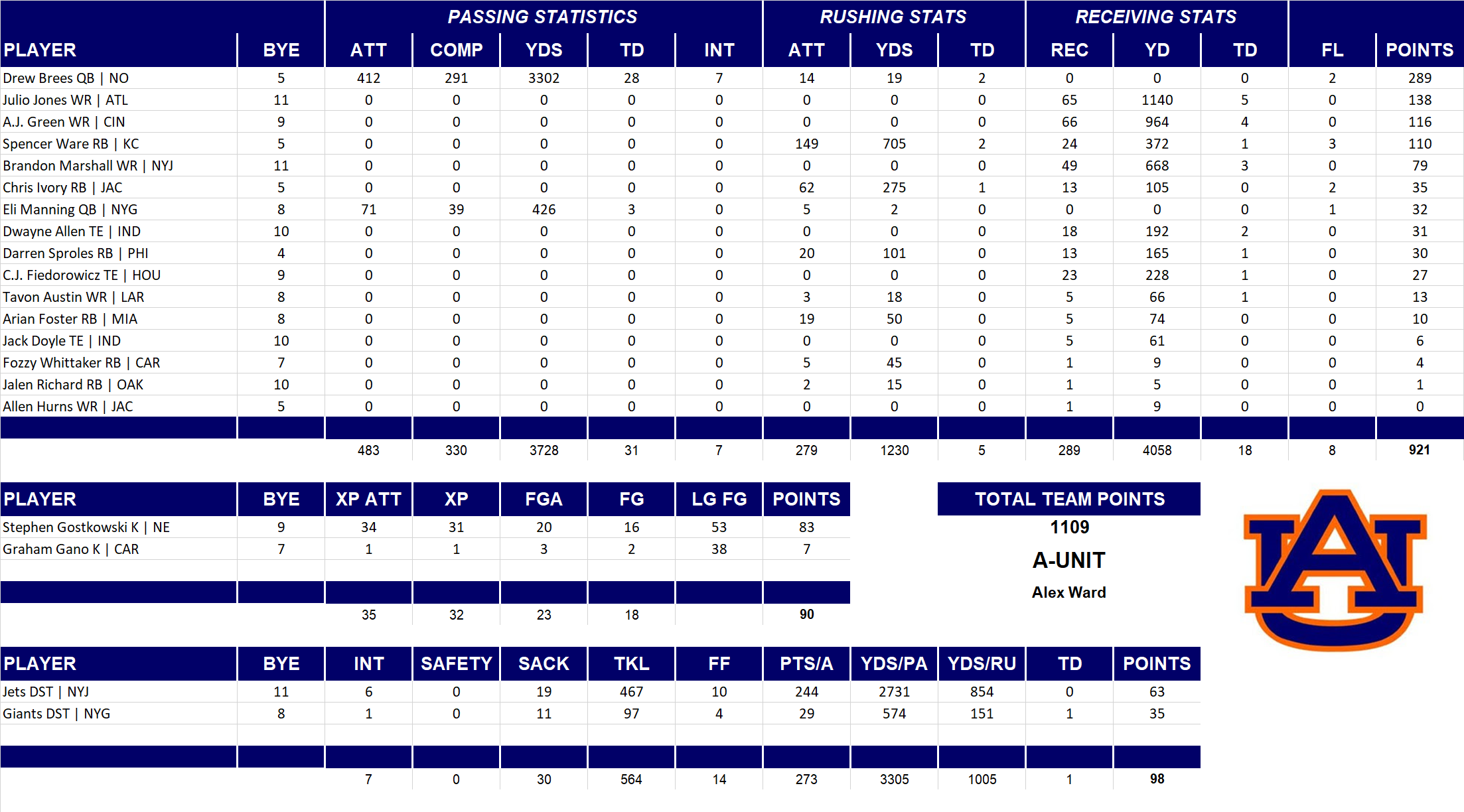 2016 National Football League Pool Team Stats